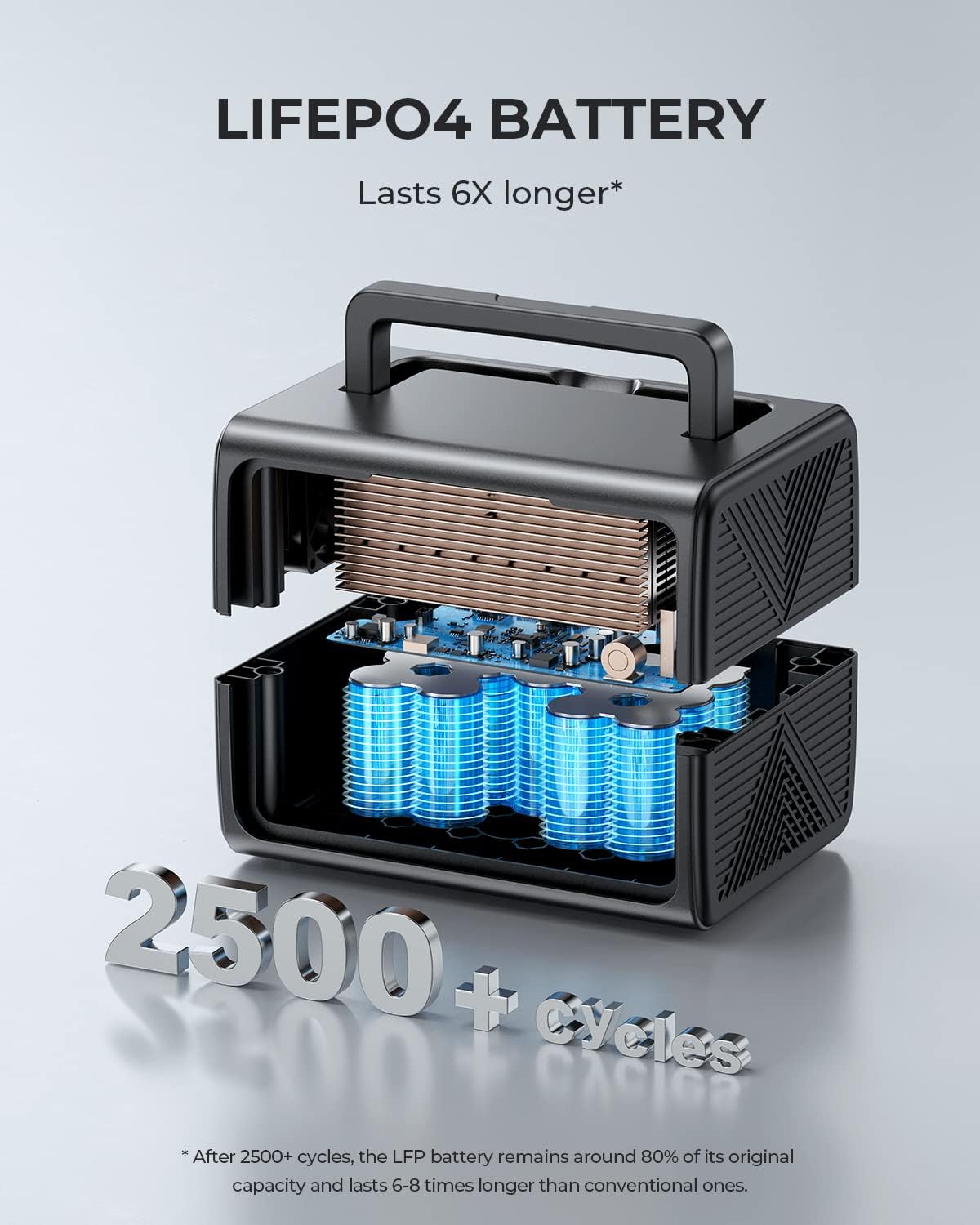 Bluetti EB3A Portable Power Station 600W 268Wh